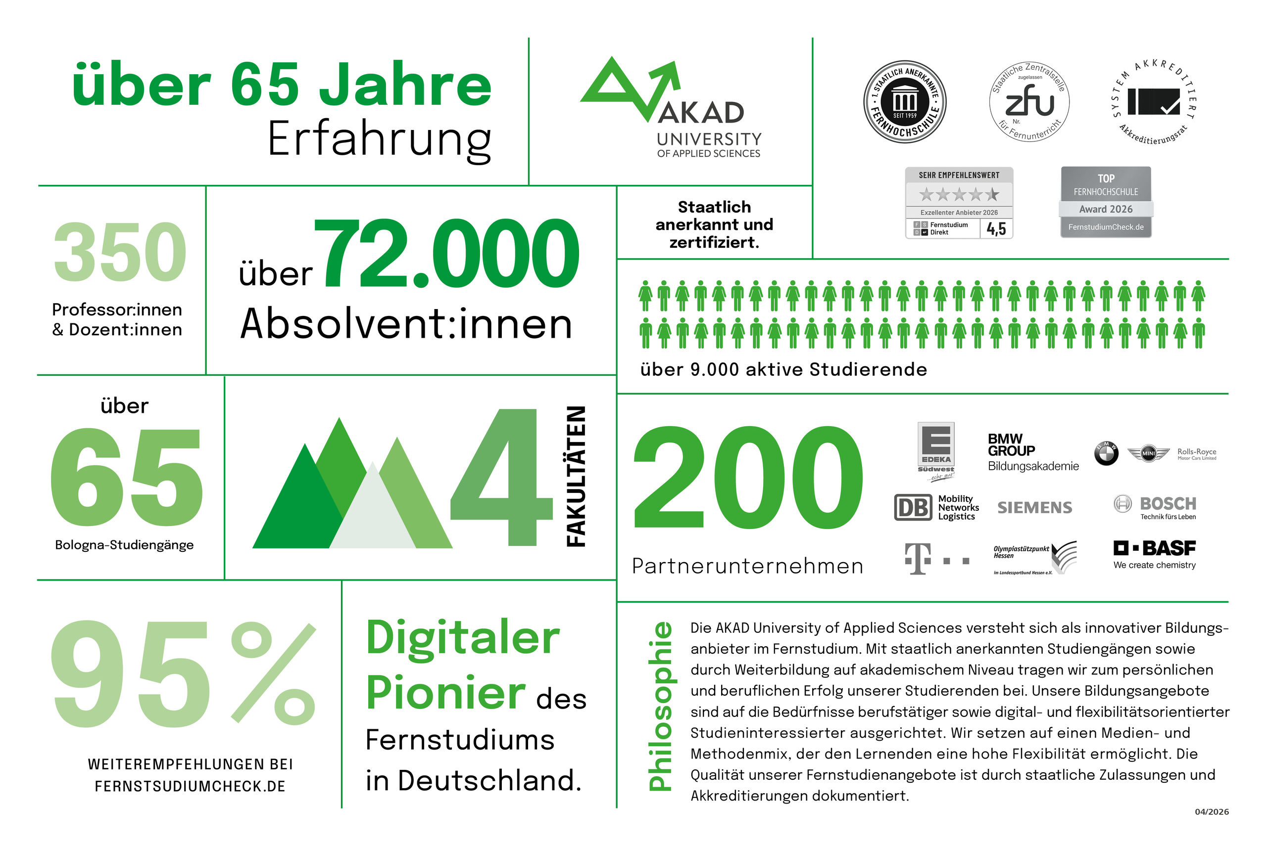 Infografik der AKAD University